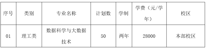 2023年寧波財經(jīng)學(xué)院退役大學(xué)生士兵免試專升本招生章程(圖1)