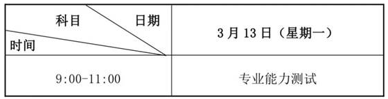 2023年蘭州博文科技學院專升本免試生招生簡章(圖5)