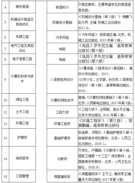 2023年?湖北理工學(xué)院專升本招生簡章公布(圖3)