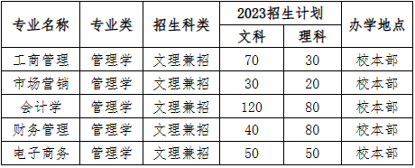 2023年貴陽信息科技學(xué)院專升本招生章程發(fā)布(含招生計(jì)劃)(圖1)