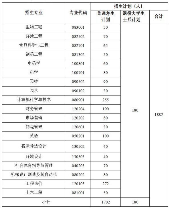 2023年武漢生物工程學(xué)院專(zhuān)升本招生簡(jiǎn)章公布(圖1)