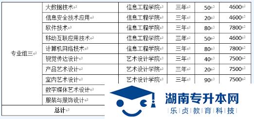 湖南汽車工程學(xué)院2022年單招招生簡章