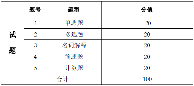  2022年湖南信息學(xué)院專升本《經(jīng)濟學(xué)基礎(chǔ)》考試大綱(圖2)