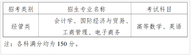 2023年上海財經(jīng)大學(xué)浙江學(xué)院專升本招生簡章(圖2)