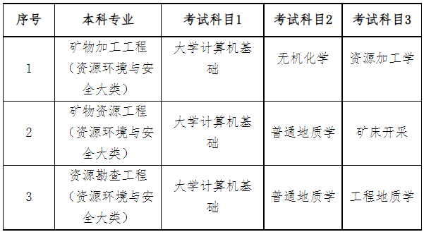 2023年南華大學(xué)專升本考試科目是哪些？(圖1)