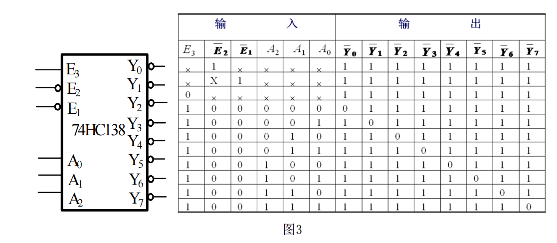 2021年懷化學(xué)院專升本考試大綱 -《數(shù)字電子技術(shù)》(圖5)