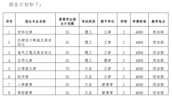 2023年邯鄲學院專升本招生章程及招生計劃發(fā)布!(圖1)