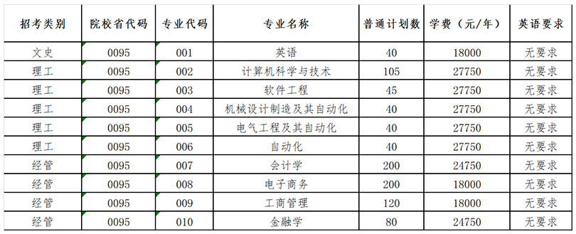 2023年杭州電子科技大學(xué)信息工程學(xué)院專升本招生簡章(圖1)