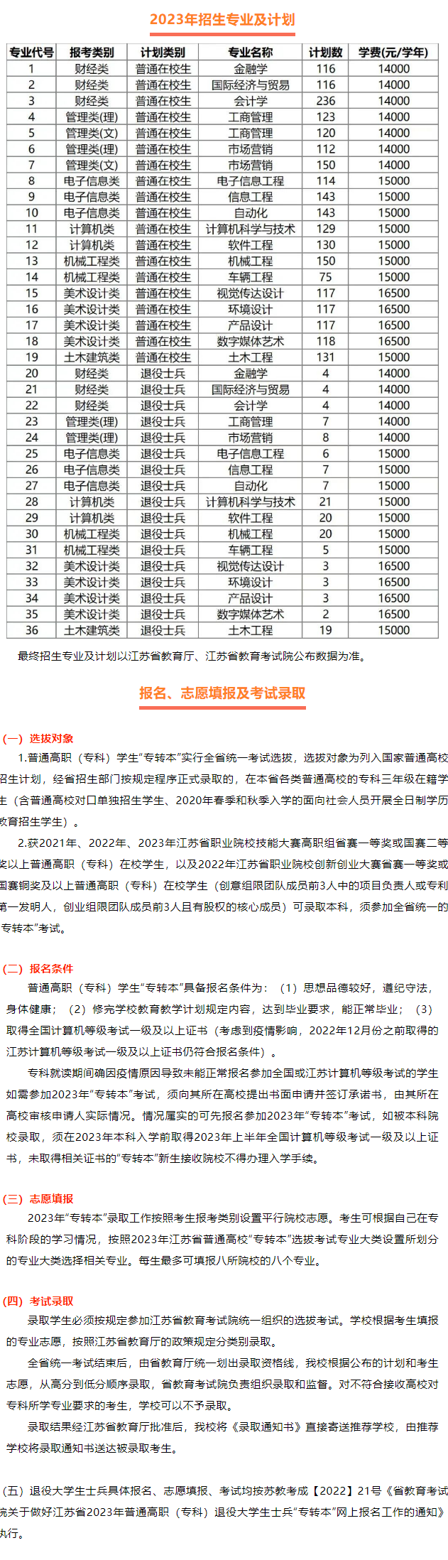 2023年南京航空航天大學(xué)金城學(xué)院專(zhuān)轉(zhuǎn)本招生簡(jiǎn)章(圖2)