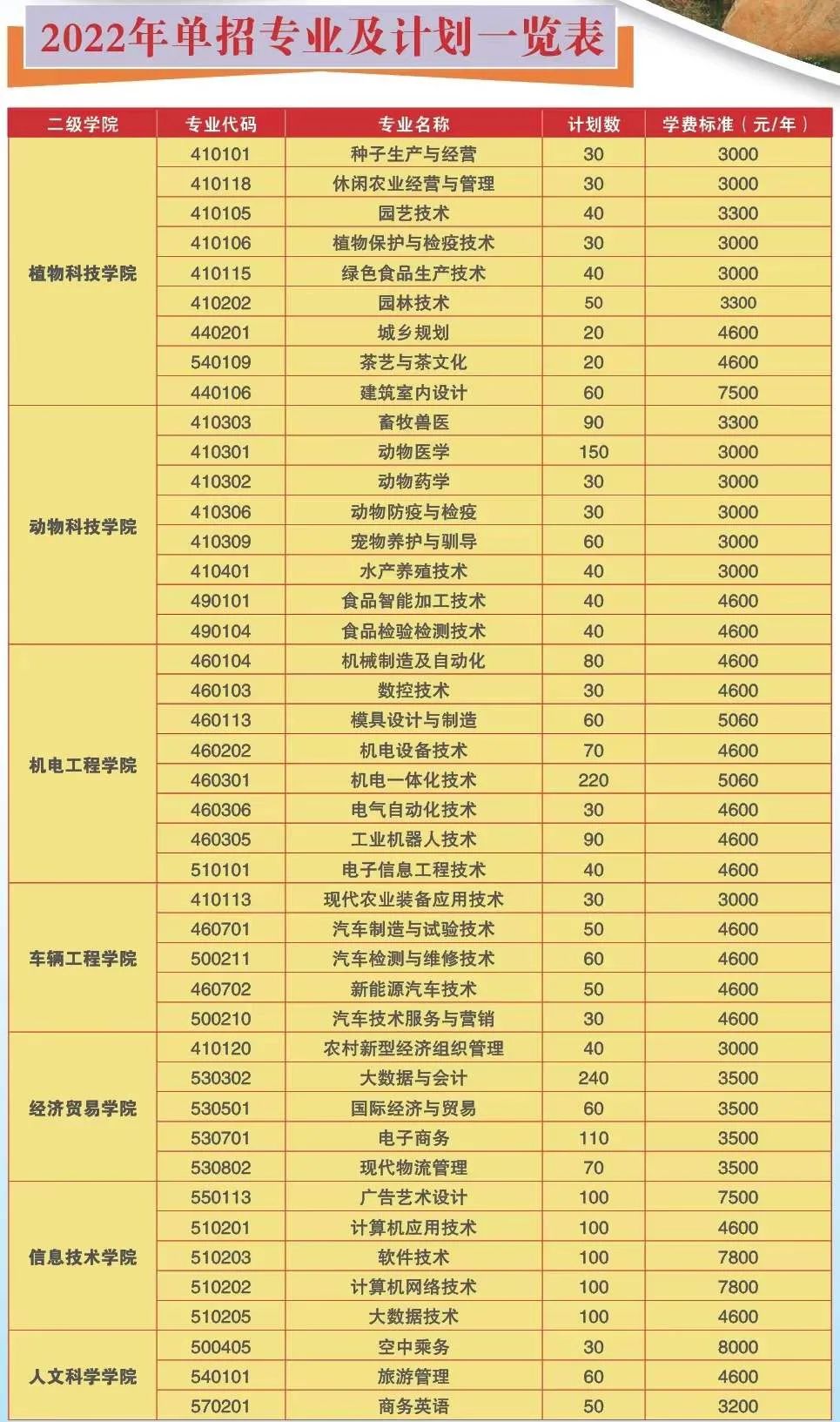 湖南生物機電職業(yè)技術(shù)學(xué)院2022年單招招生簡章