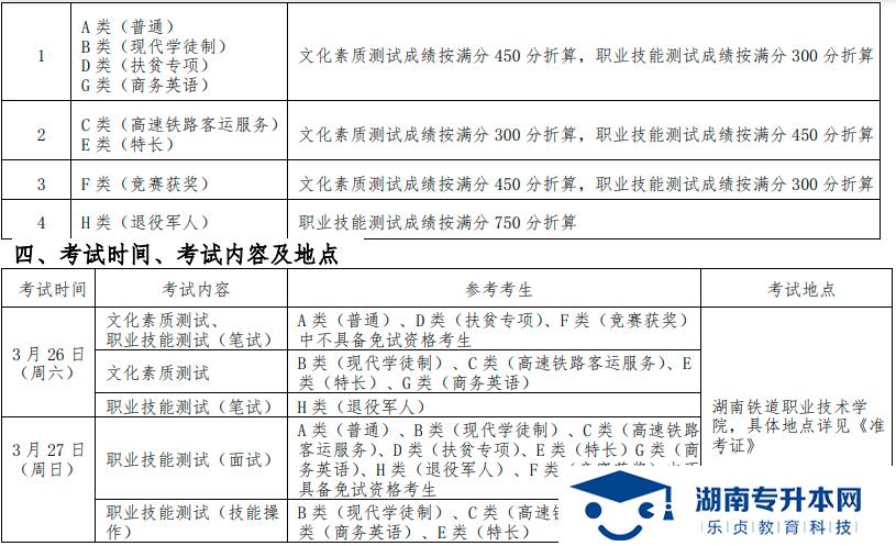 湖南鐵道職業(yè)技術(shù)學(xué)院 2022 年單獨(dú)招生章程