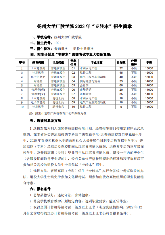 2023年揚(yáng)州大學(xué)廣陵學(xué)院專轉(zhuǎn)本招生簡(jiǎn)章公布！(圖2)