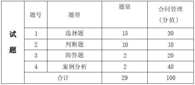 2022年湖南信息學院專升本工程造價專業(yè)《合同管理》考試大綱(圖2)