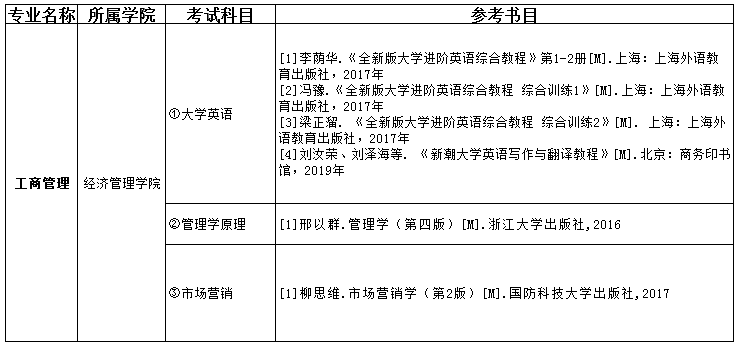 2021吉首大學張家界學院專升本工商管理考試科目