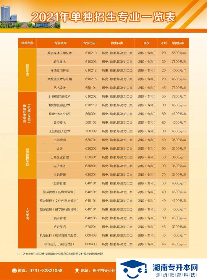 2021年湖南網(wǎng)絡(luò)工程職業(yè)學院單招簡章(圖2)