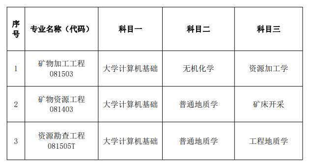 考試科目