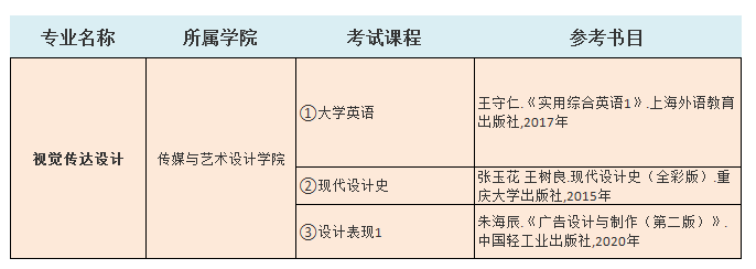 2021中南林業(yè)科技大學(xué)涉外學(xué)院專升本視覺傳達(dá)設(shè)計考試科目