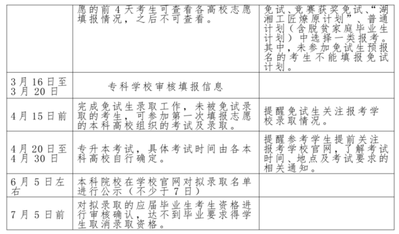 南民族職業(yè)學(xué)院2022年專(zhuān)升本考試行事歷安排