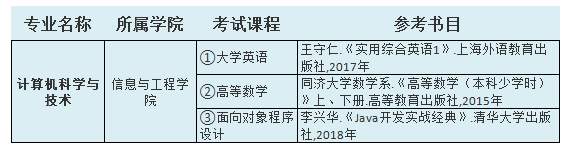 2021中南林業(yè)科技大學涉外學院專升本計算機科學與技術(shù)考試科目