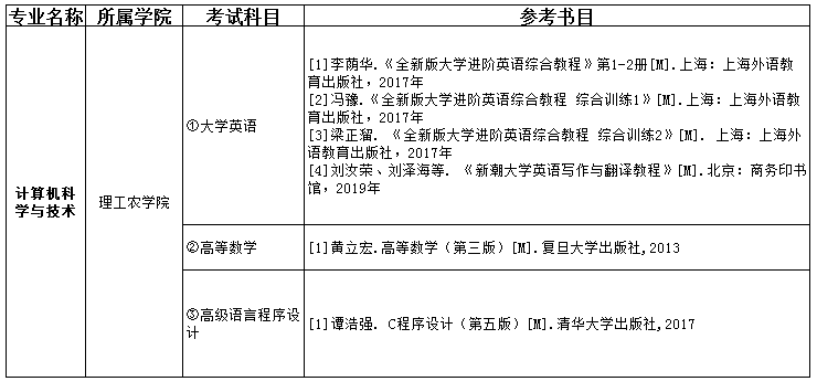 2021吉首大學張家界學院專升本計算機科學與技術考試科目