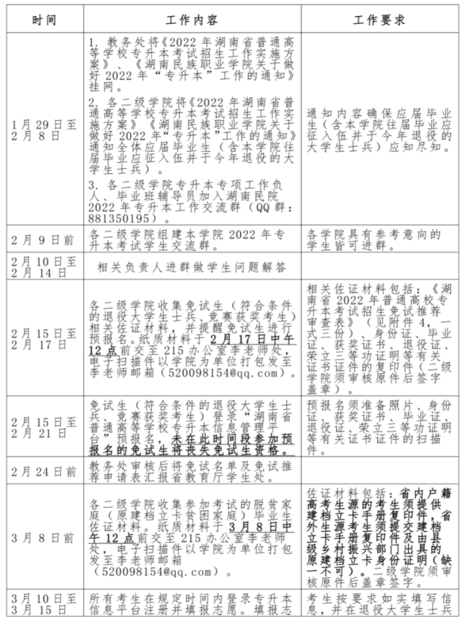 南民族職業(yè)學(xué)院2022年專(zhuān)升本考試行事歷安排