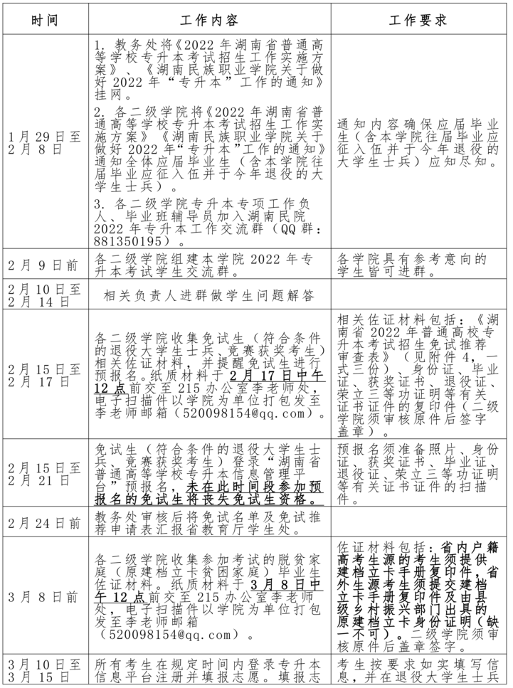 湖南民族職業(yè)學院2022年專升本考試行事歷安排