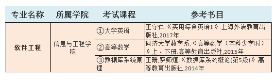 2021中南林業(yè)科技大學涉外學院專升本軟件工程考試科目