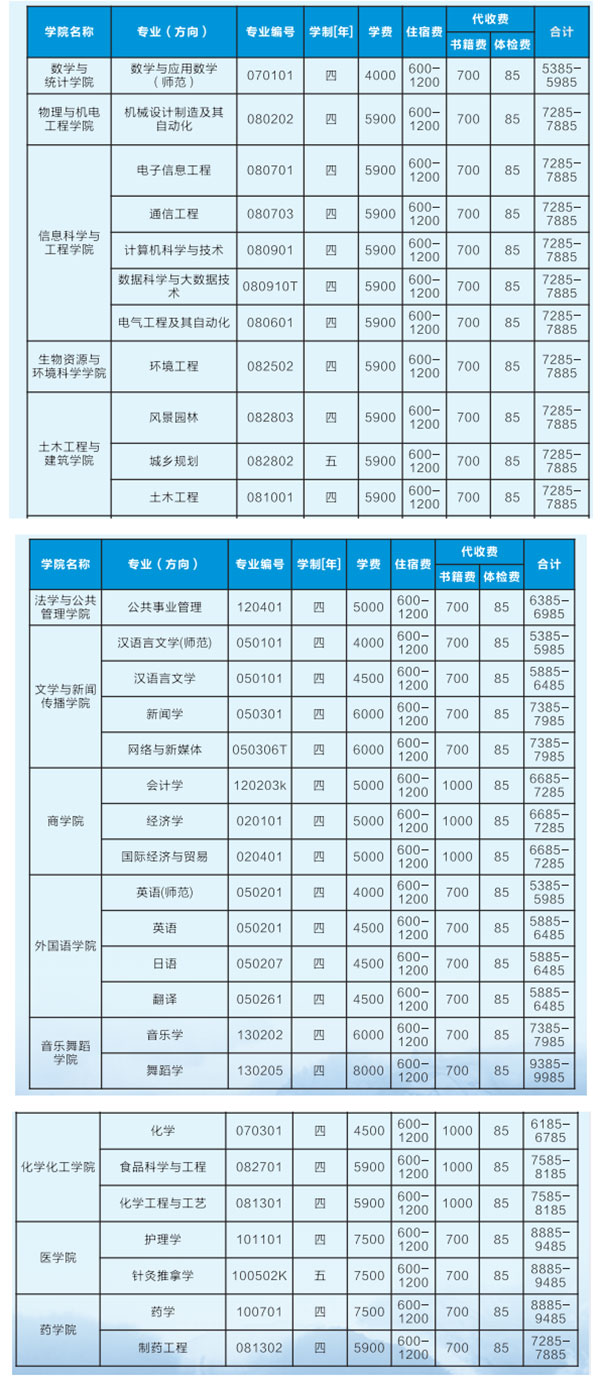 2021年吉首大學(xué)專升本收費(fèi)標(biāo)準(zhǔn)是什么？