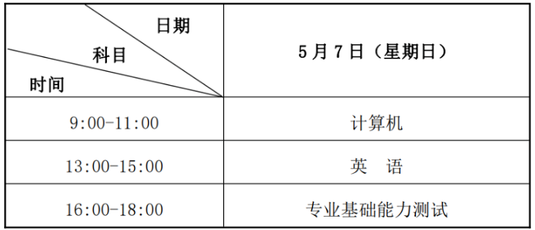 2023年蘭州石化職業(yè)技術(shù)大學(xué)專升本招生簡章發(fā)布！(圖2)