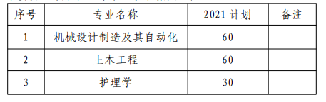 2021年湖南專升本南華大學(xué)船山學(xué)院招生計(jì)劃