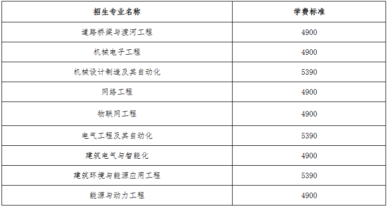 2023年河北建筑工程學(xué)院普通專升本招生章程(含招生計(jì)劃)(圖2)