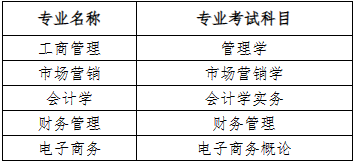 2023年貴陽信息科技學(xué)院專升本招生章程發(fā)布(含招生計(jì)劃)(圖2)