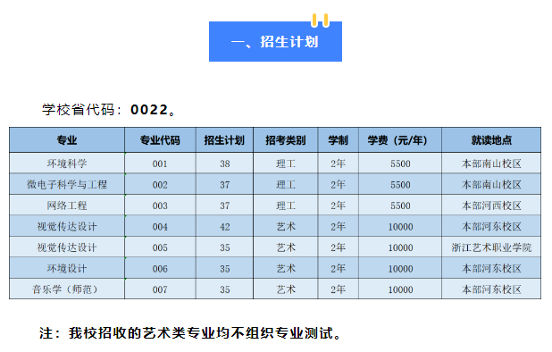 2023年紹興文理學(xué)院專(zhuān)升本招生簡(jiǎn)章公布！(圖1)