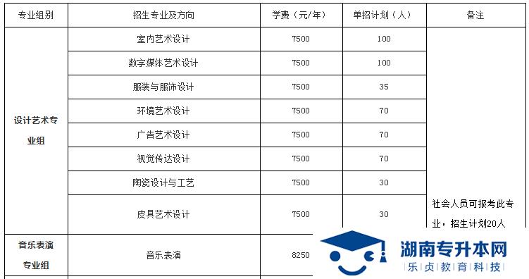 湖南科技職業(yè)學(xué)院2022年單招招生簡章