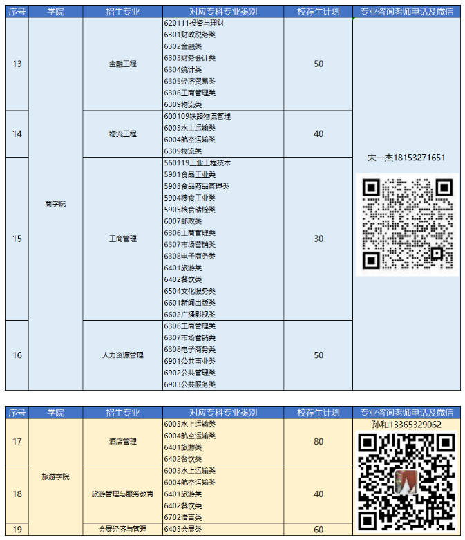 2023年青島恒星科技學(xué)院專升本自薦生報名及綜合能力測試公告