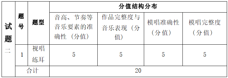  2022年湖南信息學院專升本《術(shù)科面試》考試大綱(圖3)