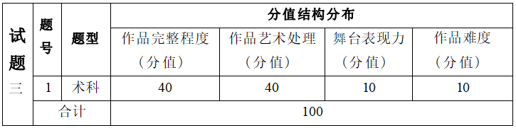  2022年湖南信息學院專升本《術(shù)科面試》考試大綱(圖4)