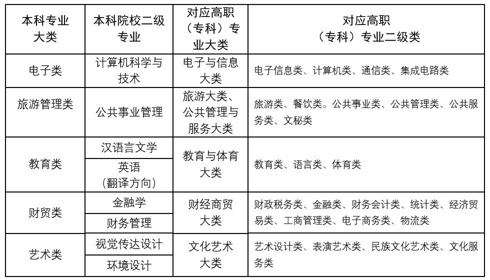 2023年甘肅政法大學專升本招生簡章(圖1)