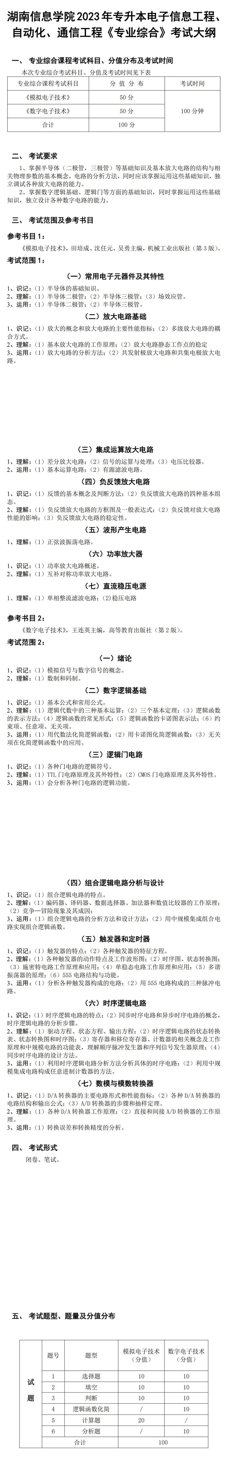 2023年湖南信息學(xué)院專升本電子信息工程專業(yè)《專業(yè)綜合》考試大綱(圖1)