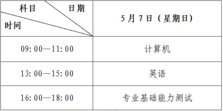 2023年甘肅政法大學專升本招生簡章(圖2)