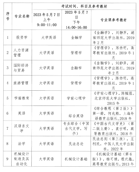 2023年湖北文理學(xué)院理工學(xué)院專升本招生簡章公布(圖9)