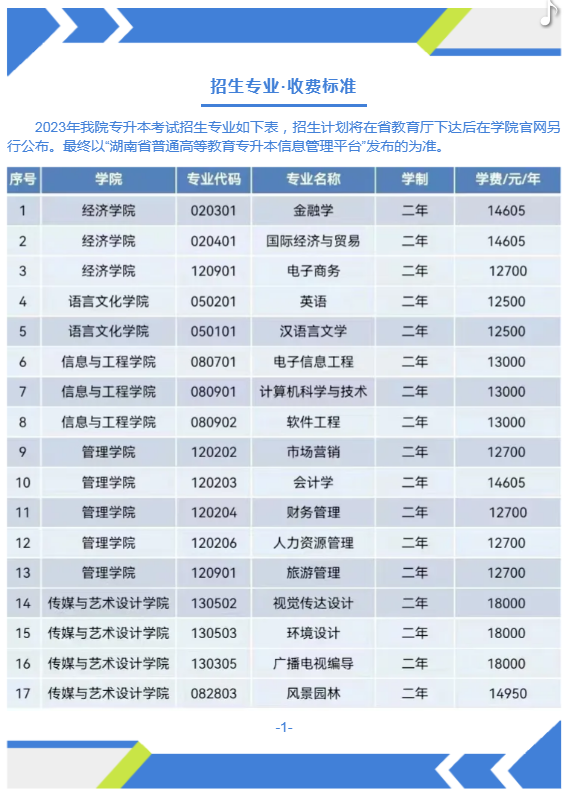 2023年中南林業(yè)科技大學涉外學院專升本招生簡章(圖1)