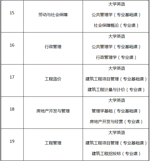 湖南專(zhuān)升本考試科目