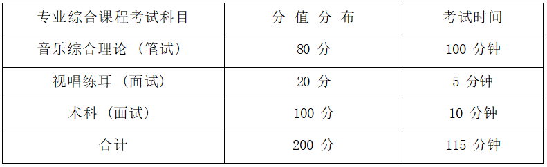 2022年湖南信息學院專升本音樂表演專業(yè)《音樂綜合理論》考試大綱(圖1)