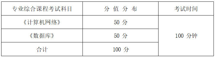 2022年湖南信息學(xué)院專升本網(wǎng)絡(luò)工程專業(yè)《計(jì)算機(jī)網(wǎng)絡(luò)+數(shù)據(jù)庫》考試大綱(圖1)