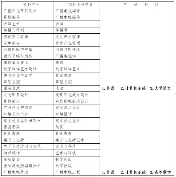 2023年四川傳媒學(xué)院專升本招生專業(yè)及考試科目已公布！速閱?。?！(圖1)