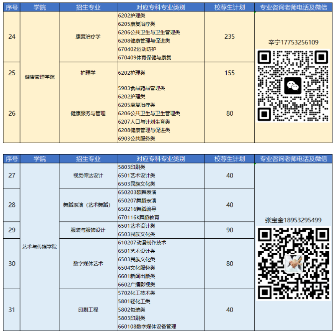 2023年青島恒星科技學(xué)院專升本自薦生報名及綜合能力測試公告