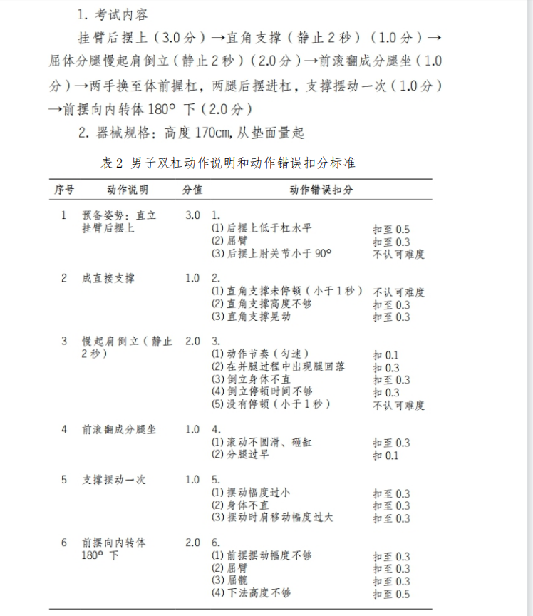 2021年懷化學(xué)院專(zhuān)升本考試大綱 -《體育教育》(圖2)