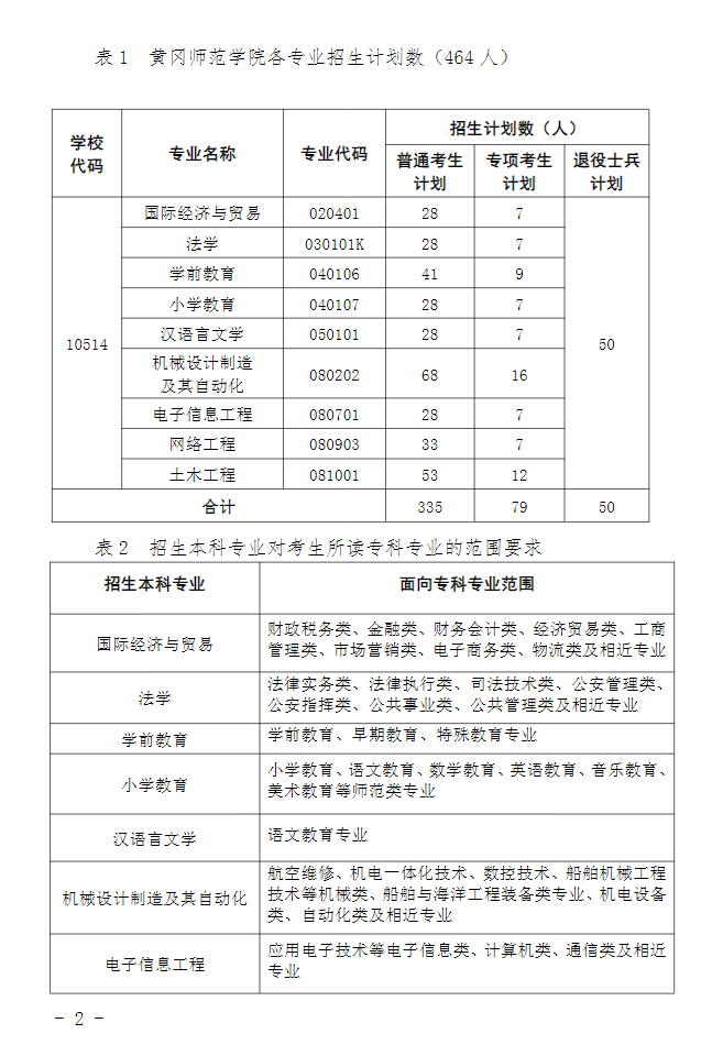 2023年黃岡師范學(xué)院專升本招生簡章公布(圖2)