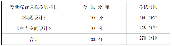 2022年湖南信息學(xué)院專(zhuān)升本環(huán)境設(shè)計(jì)專(zhuān)業(yè)《快題設(shè)計(jì)》考試大綱(圖1)